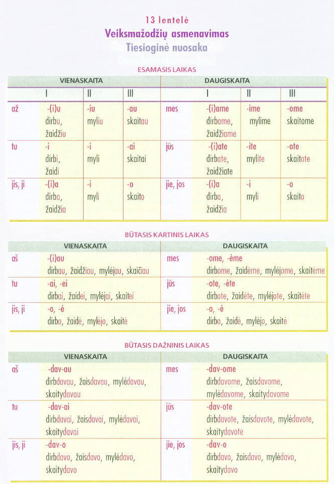Грамматические таблицы Литовского языка