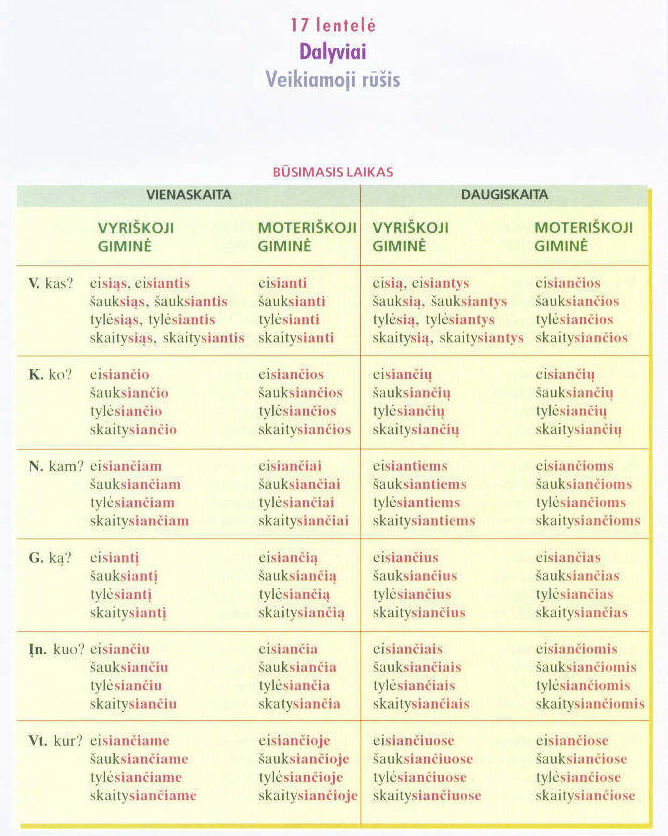 Грамматические таблицы Литовского языка