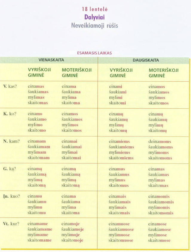 Грамматические таблицы Литовского языка